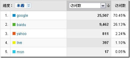 maqingxi.com 2008 analytics 03