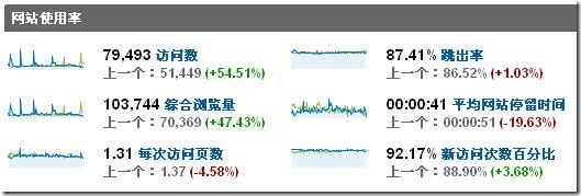 maqingxi.com 2008 analytics 01