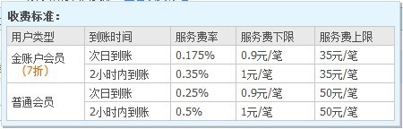 Alipay to sheet 01