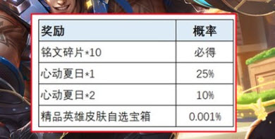 王者荣耀荣耀之战皮肤怎么获取 