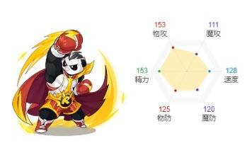 洛克王国熊猫拳宗性格介绍 
