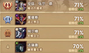 剑与远征手游猎宝角逐雪地地形怎么过-猎宝角逐雪地地形攻略 